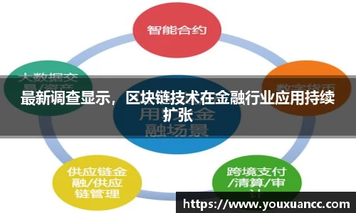 最新调查显示，区块链技术在金融行业应用持续扩张