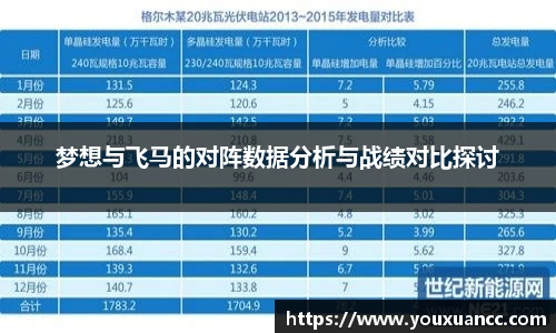 梦想与飞马的对阵数据分析与战绩对比探讨