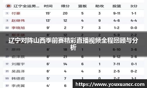 辽宁对阵山西季前赛精彩直播视频全程回顾与分析