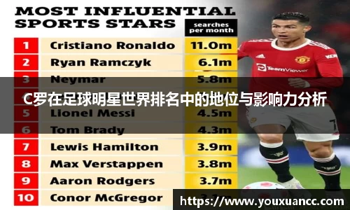 C罗在足球明星世界排名中的地位与影响力分析